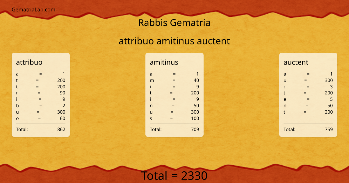 attribuo amitinus auctent in rabbis Gematria